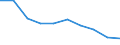 Reason: Too expensive / Degree of urbanisation: Total / Sex: Total / Age class: From 16 to 29 years / Unit of measure: Percentage / Geopolitical entity (reporting): Serbia