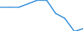 Reason: Too expensive / Degree of urbanisation: Total / Sex: Total / Age class: From 16 to 44 years / Unit of measure: Percentage / Geopolitical entity (reporting): European Union - 28 countries (2013-2020)