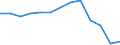 Reason: Too expensive / Degree of urbanisation: Total / Sex: Total / Age class: From 16 to 44 years / Unit of measure: Percentage / Geopolitical entity (reporting): European Union - 27 countries (2007-2013)