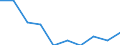 Reason: Too expensive / Degree of urbanisation: Total / Sex: Total / Age class: From 16 to 44 years / Unit of measure: Percentage / Geopolitical entity (reporting): Euro area – 20 countries (from 2023)