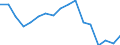 Reason: Too expensive / Degree of urbanisation: Total / Sex: Total / Age class: From 16 to 44 years / Unit of measure: Percentage / Geopolitical entity (reporting): Euro area - 19 countries  (2015-2022)