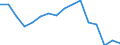 Reason: Too expensive / Degree of urbanisation: Total / Sex: Total / Age class: From 16 to 44 years / Unit of measure: Percentage / Geopolitical entity (reporting): Euro area - 18 countries (2014)