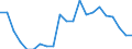 Reason: Too expensive / Degree of urbanisation: Total / Sex: Total / Age class: From 16 to 44 years / Unit of measure: Percentage / Geopolitical entity (reporting): Belgium