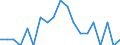 Reason: Too expensive / Degree of urbanisation: Total / Sex: Total / Age class: From 16 to 44 years / Unit of measure: Percentage / Geopolitical entity (reporting): Czechia