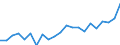 Reason: Too expensive / Degree of urbanisation: Total / Sex: Total / Age class: From 16 to 44 years / Unit of measure: Percentage / Geopolitical entity (reporting): Denmark