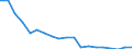 Reason: Too expensive / Degree of urbanisation: Total / Sex: Total / Age class: From 16 to 44 years / Unit of measure: Percentage / Geopolitical entity (reporting): Germany