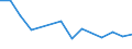 Sex: Total / Age class: From 16 to 24 years / Country/region of birth: EU27 countries (from 2020) except reporting country / Level of perception: Very good / Unit of measure: Percentage / Geopolitical entity (reporting): Finland