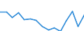 Sex: Total / Age class: From 16 to 24 years / Country/region of birth: EU27 countries (from 2020) except reporting country / Level of perception: Good / Unit of measure: Percentage / Geopolitical entity (reporting): Austria