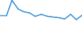 Sex: Total / Age class: From 16 to 24 years / Country/region of birth: EU27 countries (from 2020) except reporting country / Level of perception: Good / Unit of measure: Percentage / Geopolitical entity (reporting): Portugal