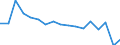 Geschlecht: Insgesamt / Altersklasse: 16 bis 24 Jahre / Geburtsland/-region: EU27-Länder (ab 2020) ohne das Meldeland / Wahrnehmungsebene: Gut / Maßeinheit: Prozent / Geopolitische Meldeeinheit: Portugal