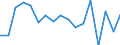 Geschlecht: Insgesamt / Altersklasse: 16 bis 24 Jahre / Geburtsland/-region: EU27-Länder (ab 2020) ohne das Meldeland / Wahrnehmungsebene: Sehr gut oder gut / Maßeinheit: Prozent / Geopolitische Meldeeinheit: Portugal