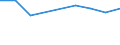 Sex: Total / Age class: From 16 to 24 years / Country of citizenship: EU27 countries (from 2020) except reporting country / Level of perception: Very good or good / Unit of measure: Percentage / Geopolitical entity (reporting): Denmark