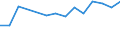 Sex: Total / Age class: From 16 to 24 years / Country/region of birth: EU27 countries (from 2020) except reporting country / Unit of measure: Percentage / Geopolitical entity (reporting): Greece