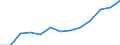 Sex: Total / Age class: From 16 to 24 years / Country/region of birth: EU27 countries (from 2020) except reporting country / Unit of measure: Percentage / Geopolitical entity (reporting): Portugal