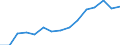 Geschlecht: Insgesamt / Altersklasse: 16 bis 24 Jahre / Geburtsland/-region: EU27-Länder (ab 2020) ohne das Meldeland / Maßeinheit: Prozent / Geopolitische Meldeeinheit: Portugal