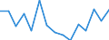 Sex: Total / Age class: From 16 to 24 years / Country/region of birth: EU27 countries (from 2020) except reporting country / Unit of measure: Percentage / Geopolitical entity (reporting): Norway