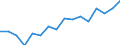 Geschlecht: Insgesamt / Altersklasse: 16 bis 24 Jahre / Geburtsland/-region: EU27-Länder (ab 2020) ohne das Meldeland / Maßeinheit: Prozent / Geopolitische Meldeeinheit: Türkei