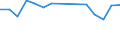 Sex: Total / Age class: From 16 to 24 years / Country/region of birth: EU28 countries (2013-2020) except reporting country / Unit of measure: Percentage / Geopolitical entity (reporting): Estonia