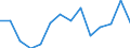Geschlecht: Insgesamt / Altersklasse: 16 bis 24 Jahre / Land der Staatsangehörigkeit: EU28-Länder (2013-2020) ohne das Meldeland / Maßeinheit: Prozent / Geopolitische Meldeeinheit: Frankreich
