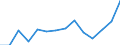 Sex: Total / Age class: From 16 to 24 years / Country/region of birth: EU27 countries (from 2020) except reporting country / Level of activity limitation: Some / Unit of measure: Percentage / Geopolitical entity (reporting): Luxembourg