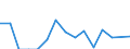 Sex: Total / Age class: From 16 to 24 years / Country/region of birth: EU27 countries (from 2020) except reporting country / Level of activity limitation: Some / Unit of measure: Percentage / Geopolitical entity (reporting): Portugal