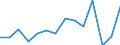 Sex: Total / Age class: From 16 to 24 years / Country/region of birth: EU27 countries (from 2020) except reporting country / Level of activity limitation: Some / Unit of measure: Percentage / Geopolitical entity (reporting): Switzerland