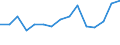 Sex: Total / Age class: From 16 to 24 years / Country/region of birth: EU27 countries (from 2020) except reporting country / Level of activity limitation: Some or severe / Unit of measure: Percentage / Geopolitical entity (reporting): Luxembourg