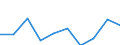 Sex: Total / Age class: From 16 to 24 years / Country/region of birth: EU27 countries (from 2020) except reporting country / Level of activity limitation: Some or severe / Unit of measure: Percentage / Geopolitical entity (reporting): United Kingdom