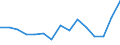 Sex: Total / Age class: From 16 to 24 years / Country of citizenship: EU27 countries (from 2020) except reporting country / Level of activity limitation: Some or severe / Unit of measure: Percentage / Geopolitical entity (reporting): Luxembourg