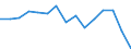 Sex: Total / Age class: From 16 to 24 years / Country of citizenship: EU27 countries (from 2020) except reporting country / Level of activity limitation: None / Unit of measure: Percentage / Geopolitical entity (reporting): Luxembourg
