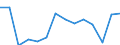 Sex: Total / Age class: From 16 to 24 years / Country of citizenship: EU28 countries (2013-2020) except reporting country / Level of activity limitation: Some / Unit of measure: Percentage / Geopolitical entity (reporting): Switzerland