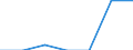 Sex: Total / Age class: From 16 to 24 years / Country of citizenship: EU27 countries (from 2020) except reporting country / Level of activity limitation: Severe / Unit of measure: Percentage / Geopolitical entity (reporting): France