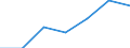 Sex: Total / Age class: From 16 to 24 years / Country/region of birth: EU27 countries (from 2020) except reporting country / Reason: Total / Unit of measure: Percentage / Geopolitical entity (reporting): Euro area – 20 countries (from 2023)