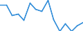 Geschlecht: Insgesamt / Altersklasse: 16 bis 24 Jahre / Geburtsland/-region: EU27-Länder (ab 2020) ohne das Meldeland / Grund: Insgesamt / Maßeinheit: Prozent / Geopolitische Meldeeinheit: Tschechien