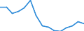 Geschlecht: Insgesamt / Altersklasse: 16 bis 24 Jahre / Geburtsland/-region: EU27-Länder (ab 2020) ohne das Meldeland / Grund: Insgesamt / Maßeinheit: Prozent / Geopolitische Meldeeinheit: Spanien
