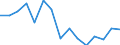 Geschlecht: Insgesamt / Altersklasse: 16 bis 24 Jahre / Geburtsland/-region: EU27-Länder (ab 2020) ohne das Meldeland / Grund: Insgesamt / Maßeinheit: Prozent / Geopolitische Meldeeinheit: Lettland