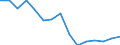 Geschlecht: Insgesamt / Altersklasse: 16 bis 24 Jahre / Geburtsland/-region: EU27-Länder (ab 2020) ohne das Meldeland / Grund: Insgesamt / Maßeinheit: Prozent / Geopolitische Meldeeinheit: Schweden