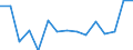 Geschlecht: Insgesamt / Altersklasse: 16 bis 24 Jahre / Geburtsland/-region: EU27-Länder (ab 2020) ohne das Meldeland / Grund: Insgesamt / Maßeinheit: Prozent / Geopolitische Meldeeinheit: Norwegen
