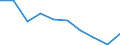 Geschlecht: Insgesamt / Altersklasse: 16 bis 24 Jahre / Geburtsland/-region: EU27-Länder (ab 2020) ohne das Meldeland / Grund: Insgesamt / Maßeinheit: Prozent / Geopolitische Meldeeinheit: Montenegro