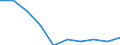Geschlecht: Insgesamt / Altersklasse: 16 bis 24 Jahre / Geburtsland/-region: EU27-Länder (ab 2020) ohne das Meldeland / Grund: Zu kostspielig / Maßeinheit: Prozent / Geopolitische Meldeeinheit: Euroraum - 20 Länder (ab 2023)