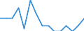 Geschlecht: Insgesamt / Altersklasse: 16 bis 24 Jahre / Geburtsland/-region: EU27-Länder (ab 2020) ohne das Meldeland / Grund: Zu kostspielig / Maßeinheit: Prozent / Geopolitische Meldeeinheit: Spanien
