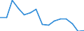 Geschlecht: Insgesamt / Altersklasse: 16 bis 24 Jahre / Geburtsland/-region: EU27-Länder (ab 2020) ohne das Meldeland / Grund: Zu kostspielig / Maßeinheit: Prozent / Geopolitische Meldeeinheit: Zypern