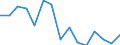 Geschlecht: Insgesamt / Altersklasse: 16 bis 24 Jahre / Geburtsland/-region: EU27-Länder (ab 2020) ohne das Meldeland / Grund: Zu kostspielig / Maßeinheit: Prozent / Geopolitische Meldeeinheit: Lettland