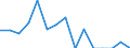 Geschlecht: Insgesamt / Altersklasse: 16 bis 24 Jahre / Geburtsland/-region: EU27-Länder (ab 2020) ohne das Meldeland / Grund: Zu kostspielig / Maßeinheit: Prozent / Geopolitische Meldeeinheit: Ungarn
