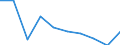 Geschlecht: Insgesamt / Altersklasse: 16 bis 24 Jahre / Geburtsland/-region: EU27-Länder (ab 2020) ohne das Meldeland / Grund: Zu kostspielig / Maßeinheit: Prozent / Geopolitische Meldeeinheit: Montenegro