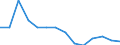 Geschlecht: Insgesamt / Altersklasse: 16 bis 24 Jahre / Geburtsland/-region: EU27-Länder (ab 2020) ohne das Meldeland / Grund: Zu kostspielig / Maßeinheit: Prozent / Geopolitische Meldeeinheit: Türkei