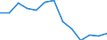 Sex: Total / Age class: From 16 to 24 years / Country of citizenship: EU27 countries (from 2020) except reporting country / Reason: Total / Unit of measure: Percentage / Geopolitical entity (reporting): Euro area - 19 countries  (2015-2022)