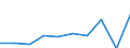 Sex: Total / Age class: From 16 to 24 years / Country of citizenship: EU27 countries (from 2020) except reporting country / Reason: Total / Unit of measure: Percentage / Geopolitical entity (reporting): United Kingdom