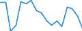 Geschlecht: Insgesamt / Altersklasse: 16 bis 24 Jahre / Geburtsland/-region: EU27-Länder (ab 2020) ohne das Meldeland / Grund: Insgesamt / Maßeinheit: Prozent / Geopolitische Meldeeinheit: Portugal