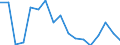 Geschlecht: Insgesamt / Altersklasse: 16 bis 24 Jahre / Geburtsland/-region: EU27-Länder (ab 2020) ohne das Meldeland / Grund: Zu kostspielig / Maßeinheit: Prozent / Geopolitische Meldeeinheit: Portugal